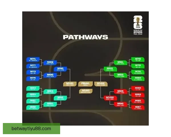 2026世界杯竞猜热潮来袭，如何精准预测比赛结果提升投注胜算