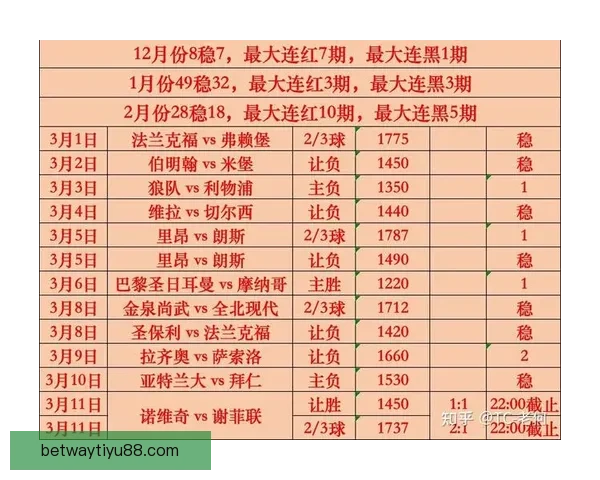 世界杯竞猜预测分析 详解热门球队胜算及比赛走势