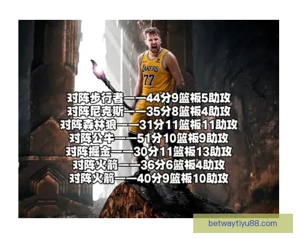 东契奇刷新八项纪录多项超越科比湖人最年轻达成15000分仅次詹杜