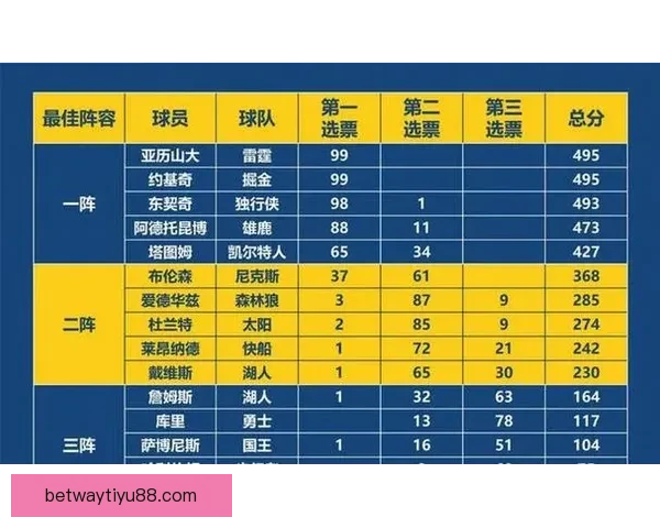 申京狂轰36分14篮板7助攻3抢断3封盖 创NBA历史首个纪录