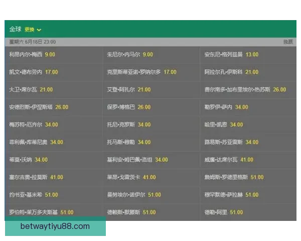 世界杯在线竞猜官网全新体验平台实时赔率与赛事分析指南