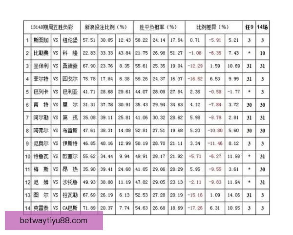 权威体育竞猜入口推荐，实时赔率分析助你精准投注