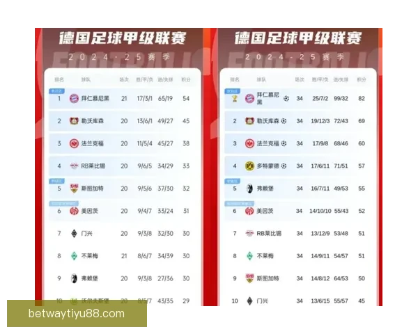 五队争夺欧冠名额进入白热化阶段最终归属尚未揭晓